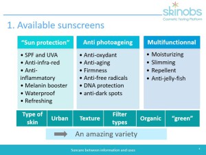 165. suncare uses and context.4