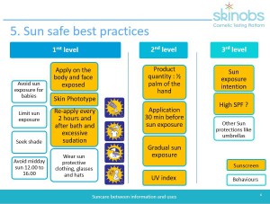 165. suncare uses and context.6